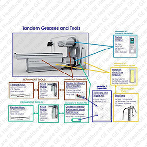 Rotation Grease